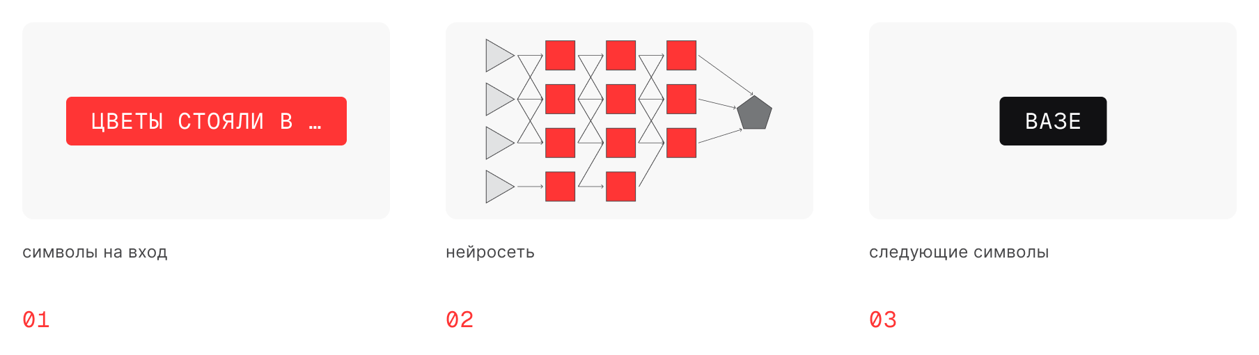 Пример: цветы стояли в… вазе