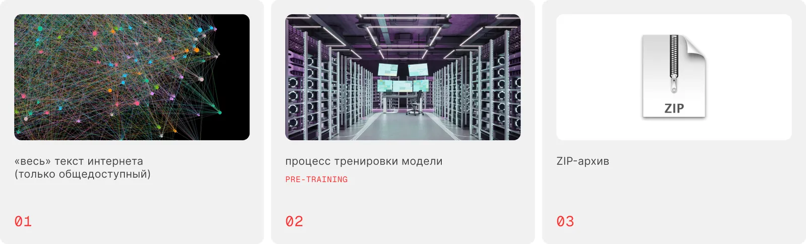 LLM обучается на текстах из интернета